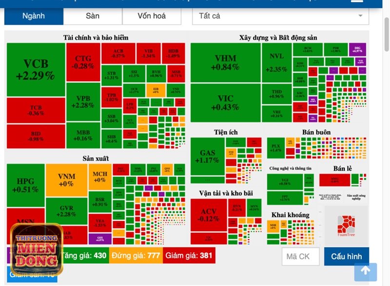 Chỉ số vn-index hôm qua - VN30 duy trì sắc xanh Chỉ số vn-index hôm qua - VN30 duy trì sắc xanh